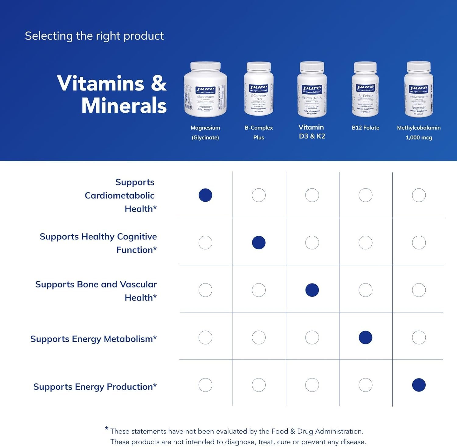 Pure Encapsulations Magnesium (Glycinate) - Supplement to Support Stress Relief, Sleep, Heart Health, Nerves, Muscles, and Metabolism* - with Magnesium Glycinate - 180 Capsules