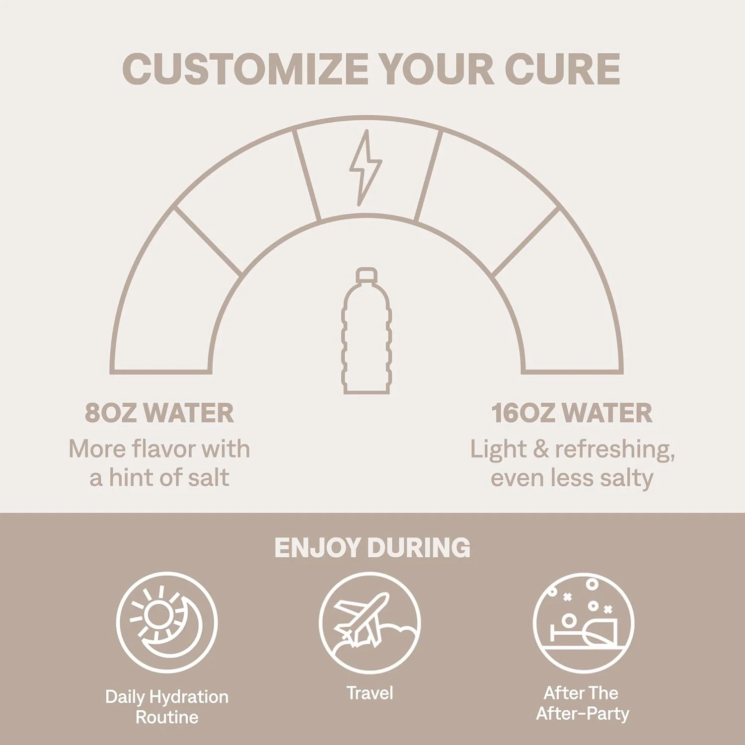 Cure Hydration | Plant-Based Electrolyte Drink Mix | No Added Sugar | FSA-HSA | Dehydration Relief Powder Made with Coconut Water | Non-GMO | Vegan | Pouch of Packets - Tropical Punch