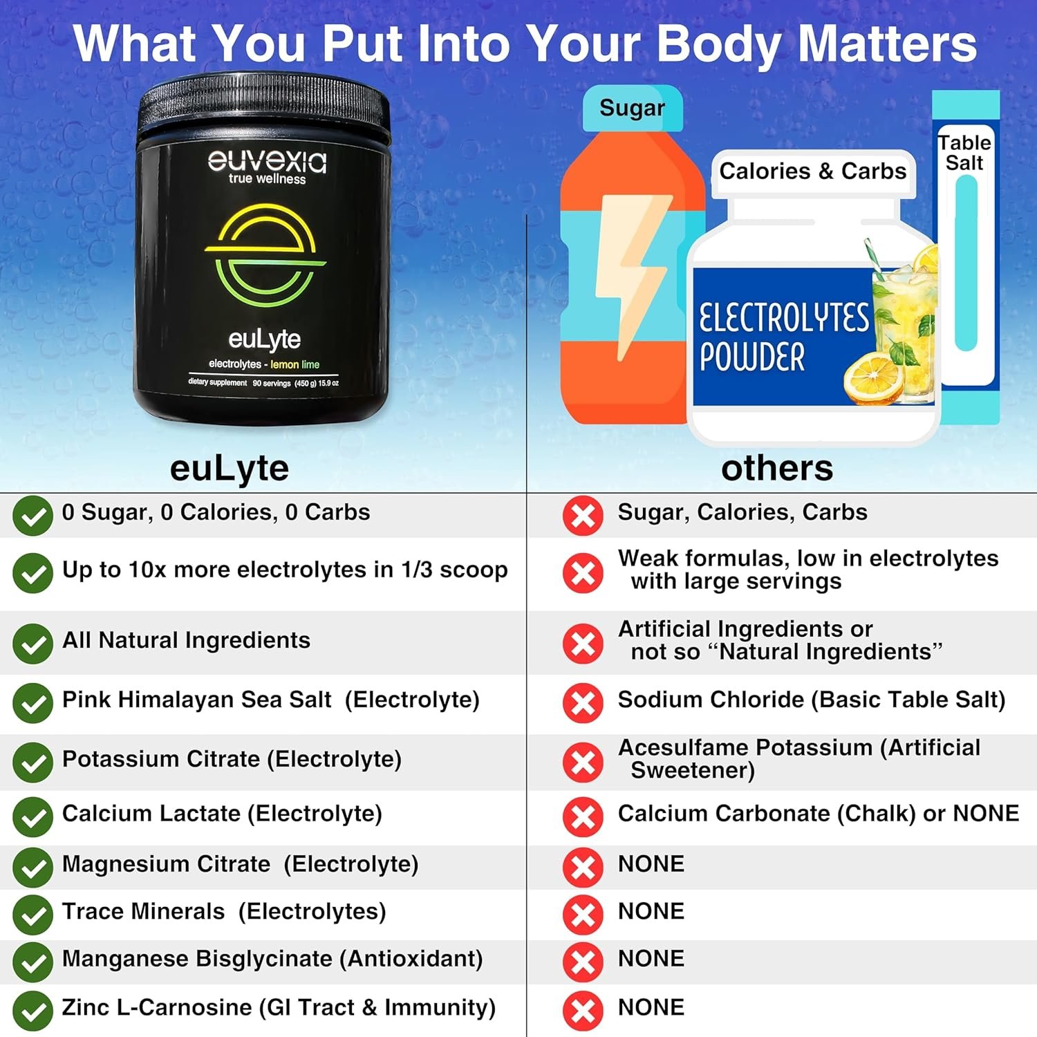 Dr Ekberg euLyte Instant Hydration Electrolytes Powder Zero Sugar Carb Calorie Lemon Lime Drink Mix • 80+ Minerals Magnesium Potassium Calcium Trace Minerals • Fasting Keto Stevia • Servings Dr Ekberg euLyte Instant Hydration Electrolytes Powder Zero Sugar Carb Calorie Lemon Lime Drink Mix • 80+ Minerals Magnesium Potassium Calcium Trace Minerals • Fasting Keto Stevia • Servings