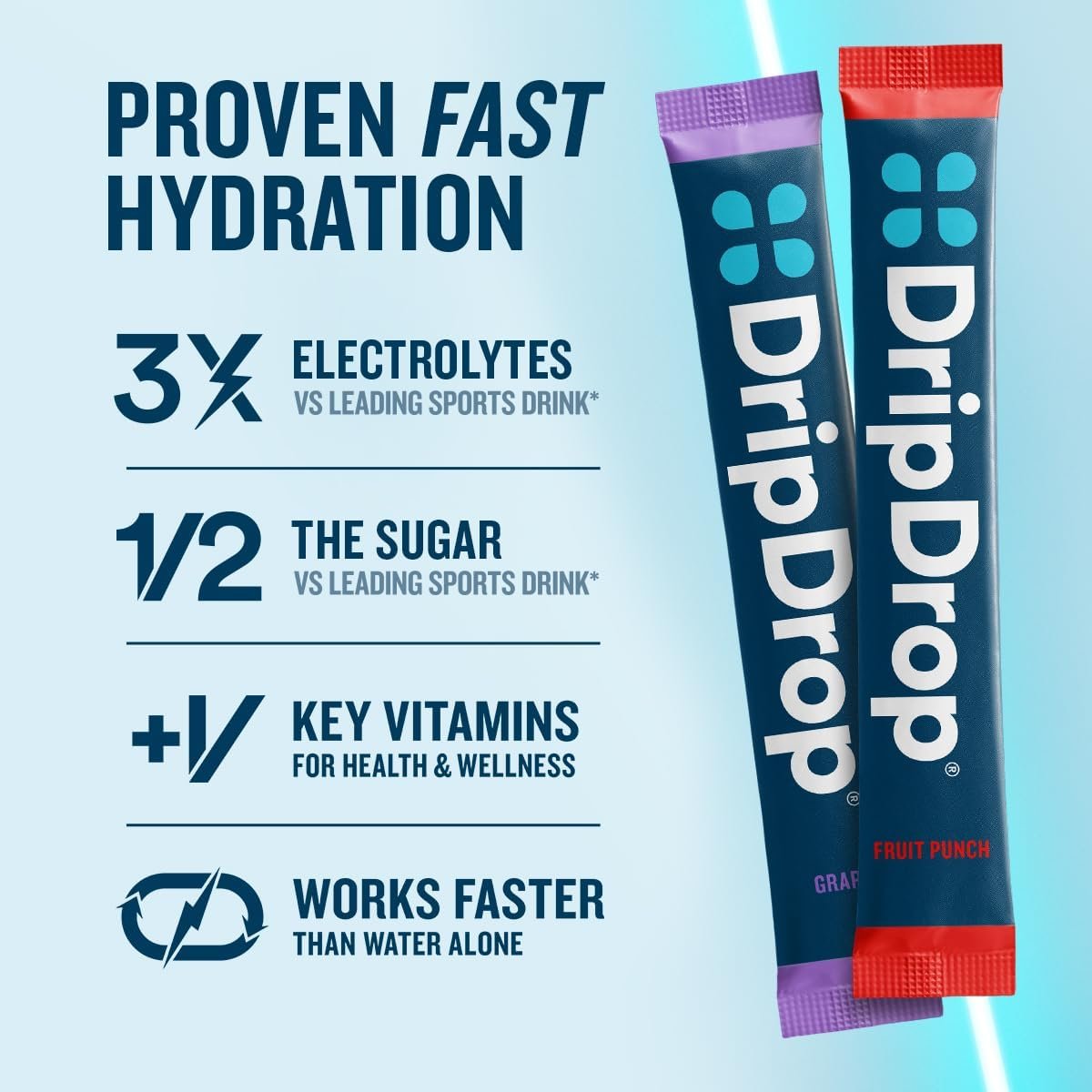 DripDrop Hydration Packets - Juicy Variety Pack - Single Serve Electrolytes Powder Drink Mix - Grape, Fruit Punch, Strawberry Lemonade, Cherry - Non-GMO, Gluten Free, Vegan - Sticks