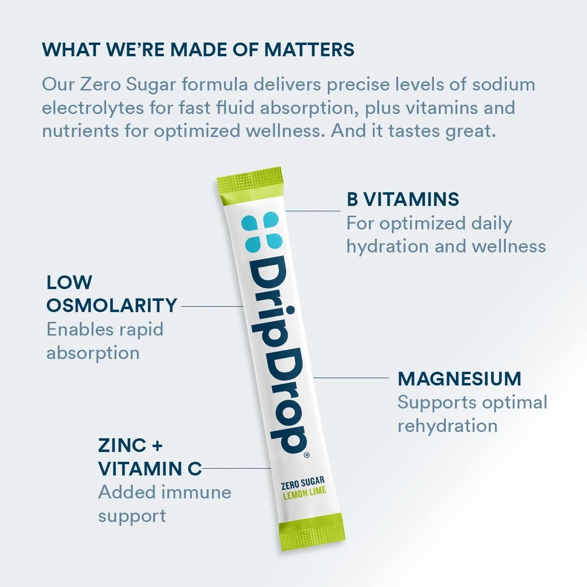 DripDrop Sugar Free Hydration Packets - Zero Lemon Lime - Single Serve Electrolytes Powder Drink Mix - Non-GMO, Gluten Free, Vegan - Sticks