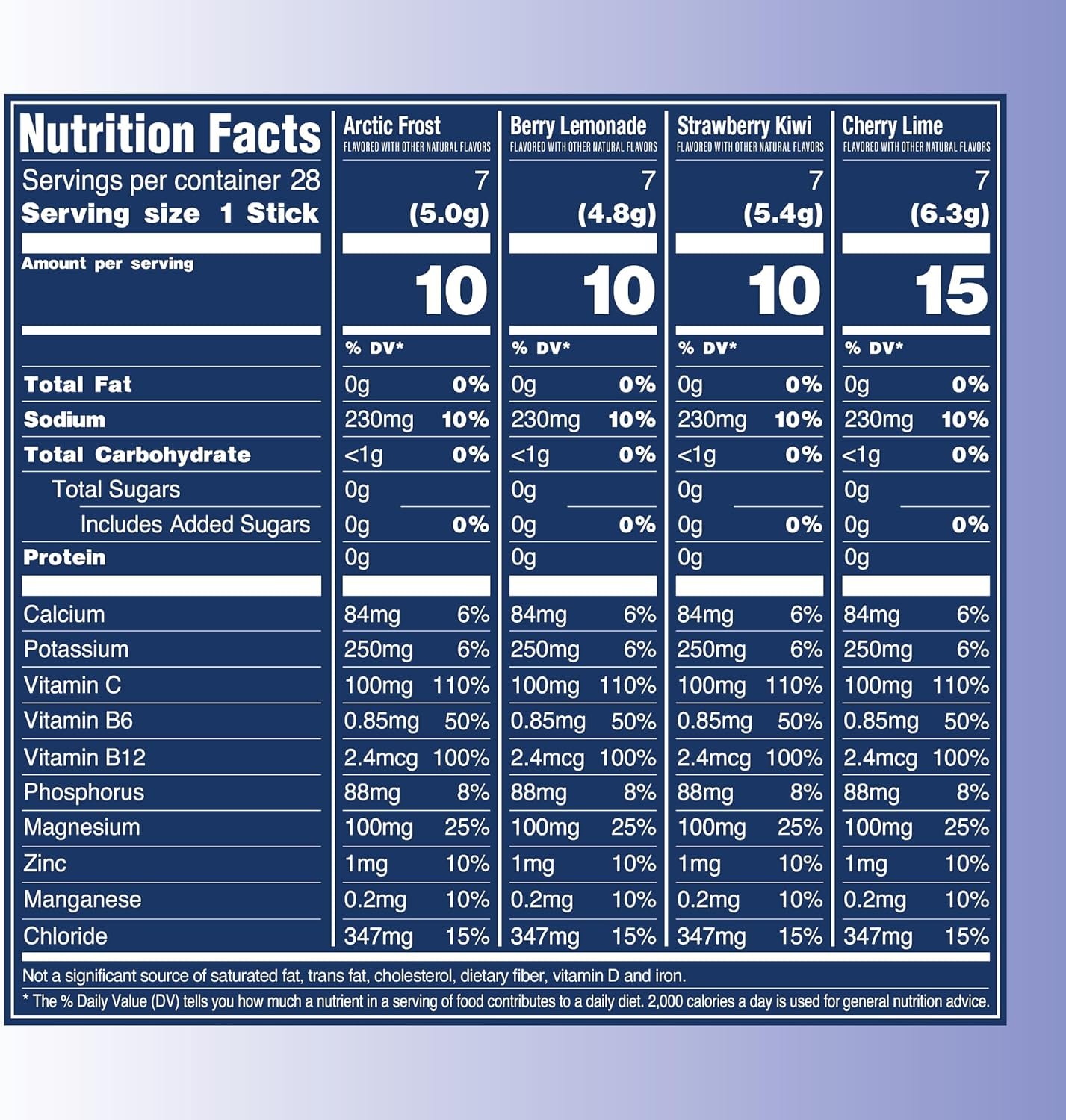 TREVI™ Everyday Sugar Free Electrolytes - Essential Drink Mix Hydration Powder Packets - Count - Favorites Variety Pack - Cherry Lime, Strawberry Kiwi, Berry Lemonade, Arctic Frost
